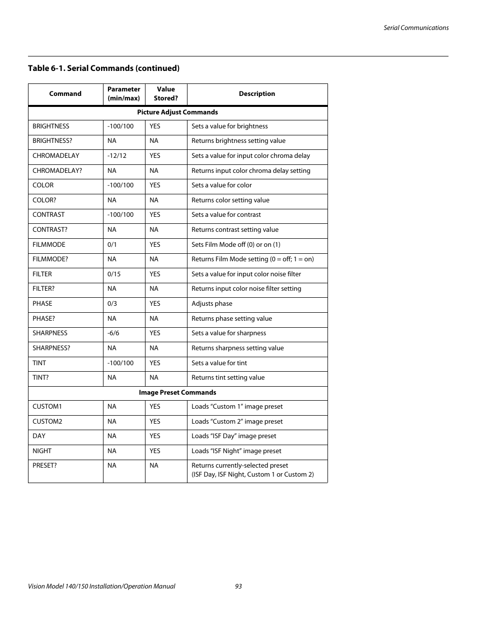 Pre l iminar y | Vidikron Vision 150 User Manual | Page 107 / 116