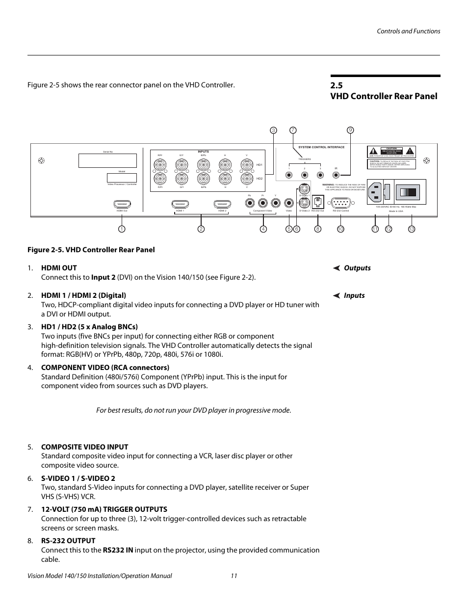 5 vhd controller rear panel, Figure 2-5 . vhd controller rear panel, Outputs | Inputs, Vhd controller rear panel, 5. vhd controller rear panel, Pre l iminar y | Vidikron Vision 150 User Manual | Page 25 / 116