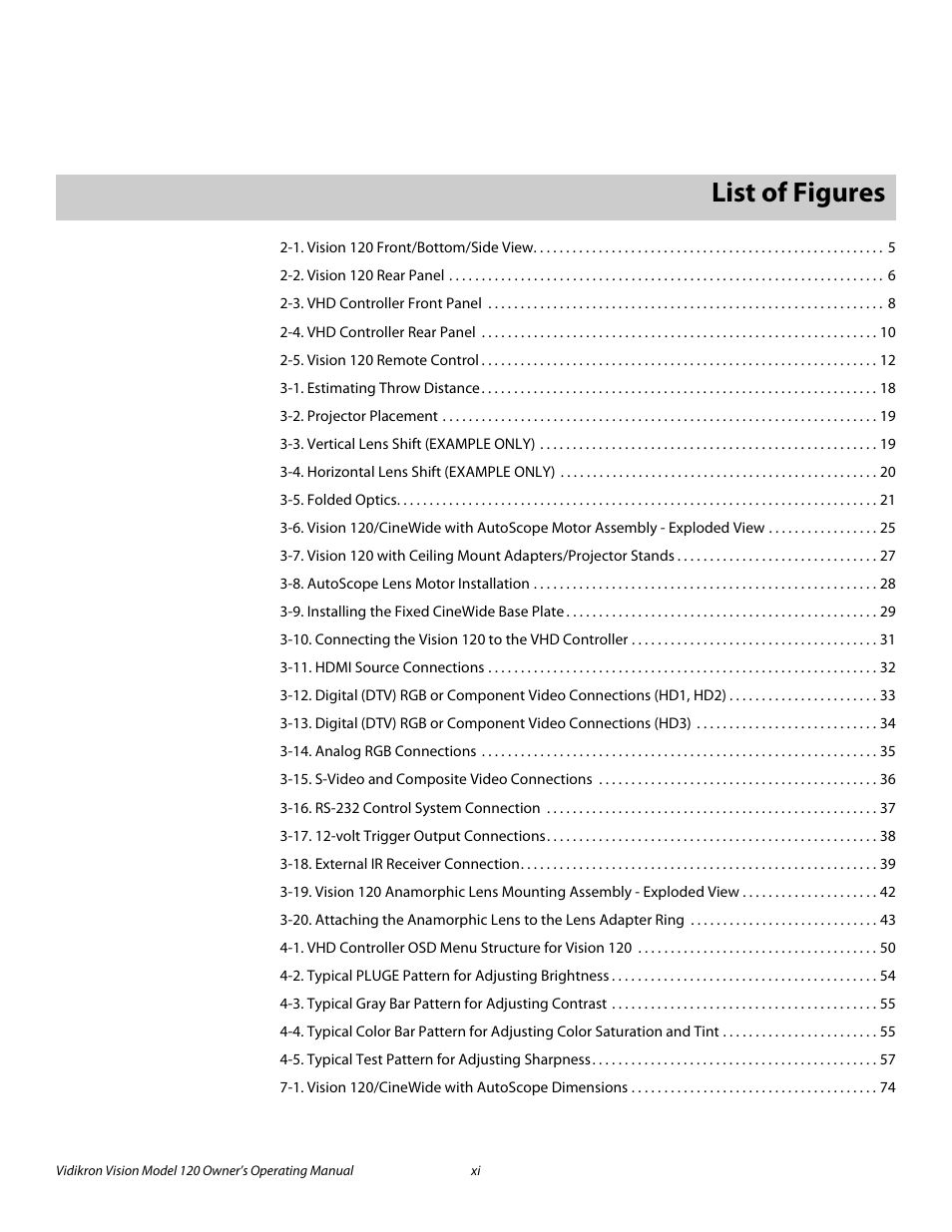 Pre l iminar y, List of figures | Vidikron Vision v120 User Manual | Page 11 / 88