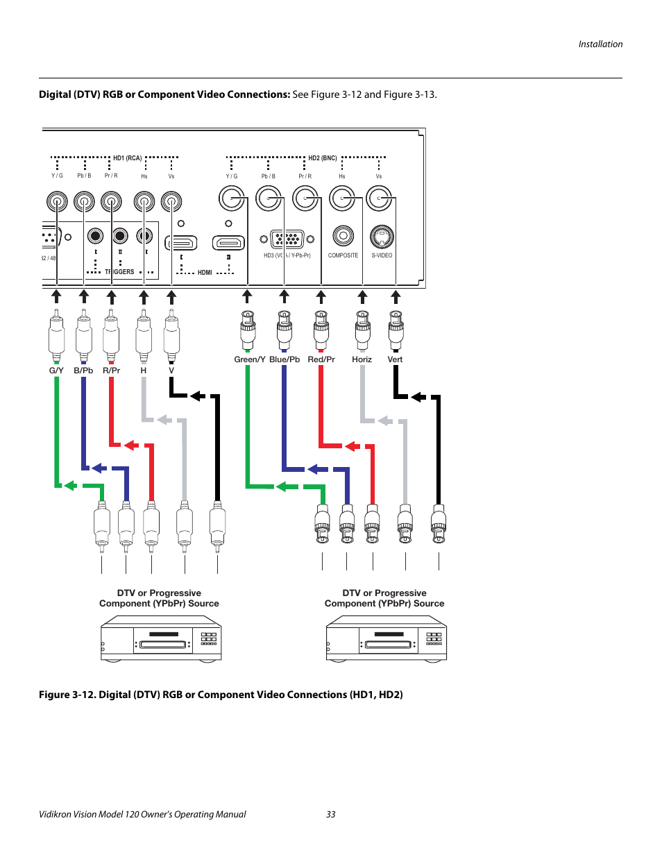 Digital (dtv) rgb or component video connections, Pre l iminar y | Vidikron Vision v120 User Manual | Page 45 / 88