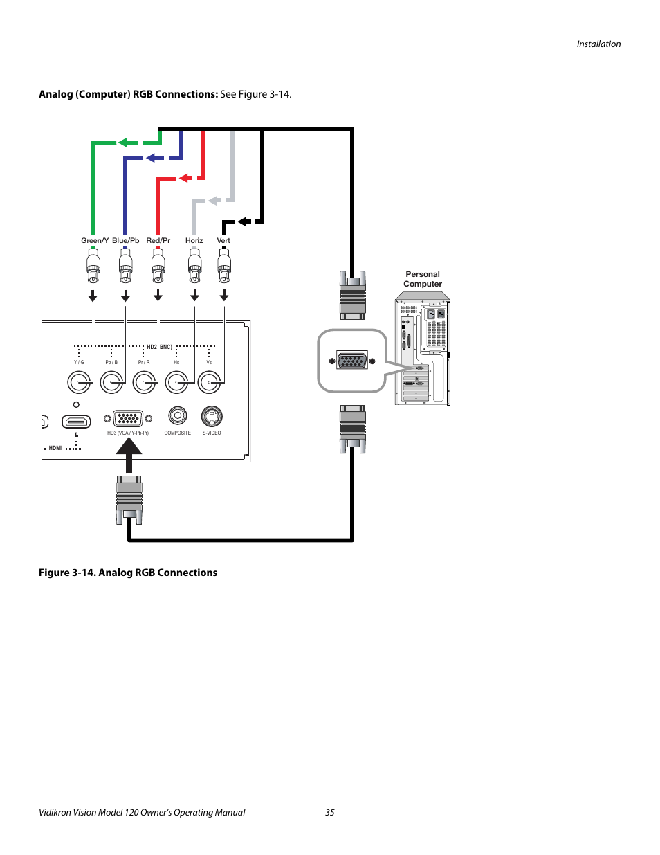 Analog (computer) rgb connections, Figure 3-14 . analog rgb connections, 14. analog rgb connections | Pre l iminar y | Vidikron Vision v120 User Manual | Page 47 / 88