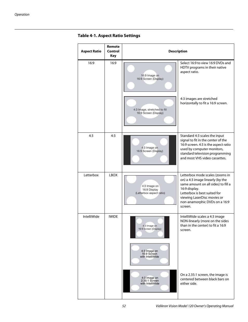 Table 4-1 . aspect ratio settings, Pre l iminar y | Vidikron Vision v120 User Manual | Page 64 / 88