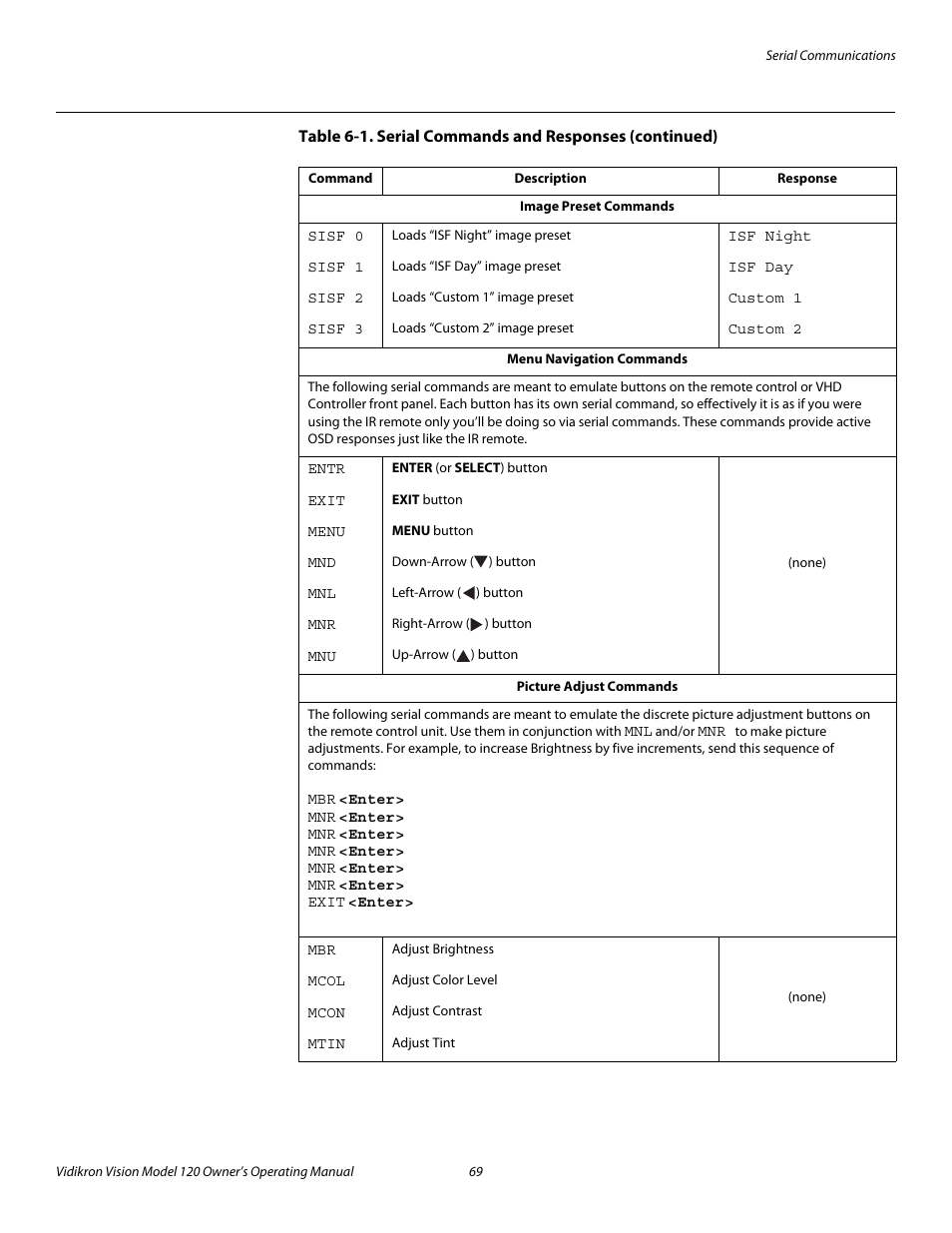 Pre l iminar y | Vidikron Vision v120 User Manual | Page 81 / 88