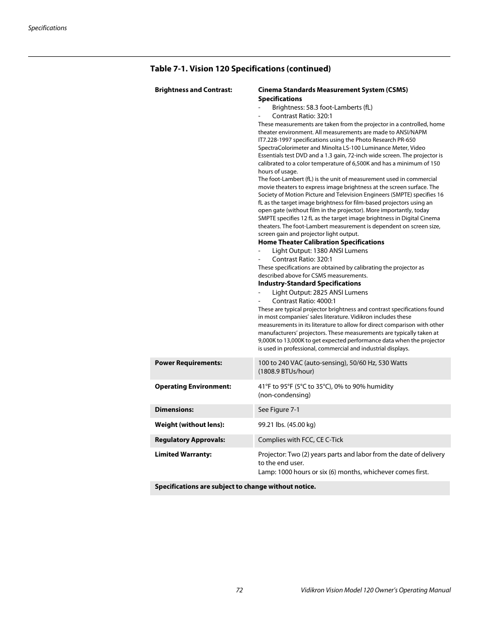 Pre l iminar y | Vidikron Vision v120 User Manual | Page 84 / 88