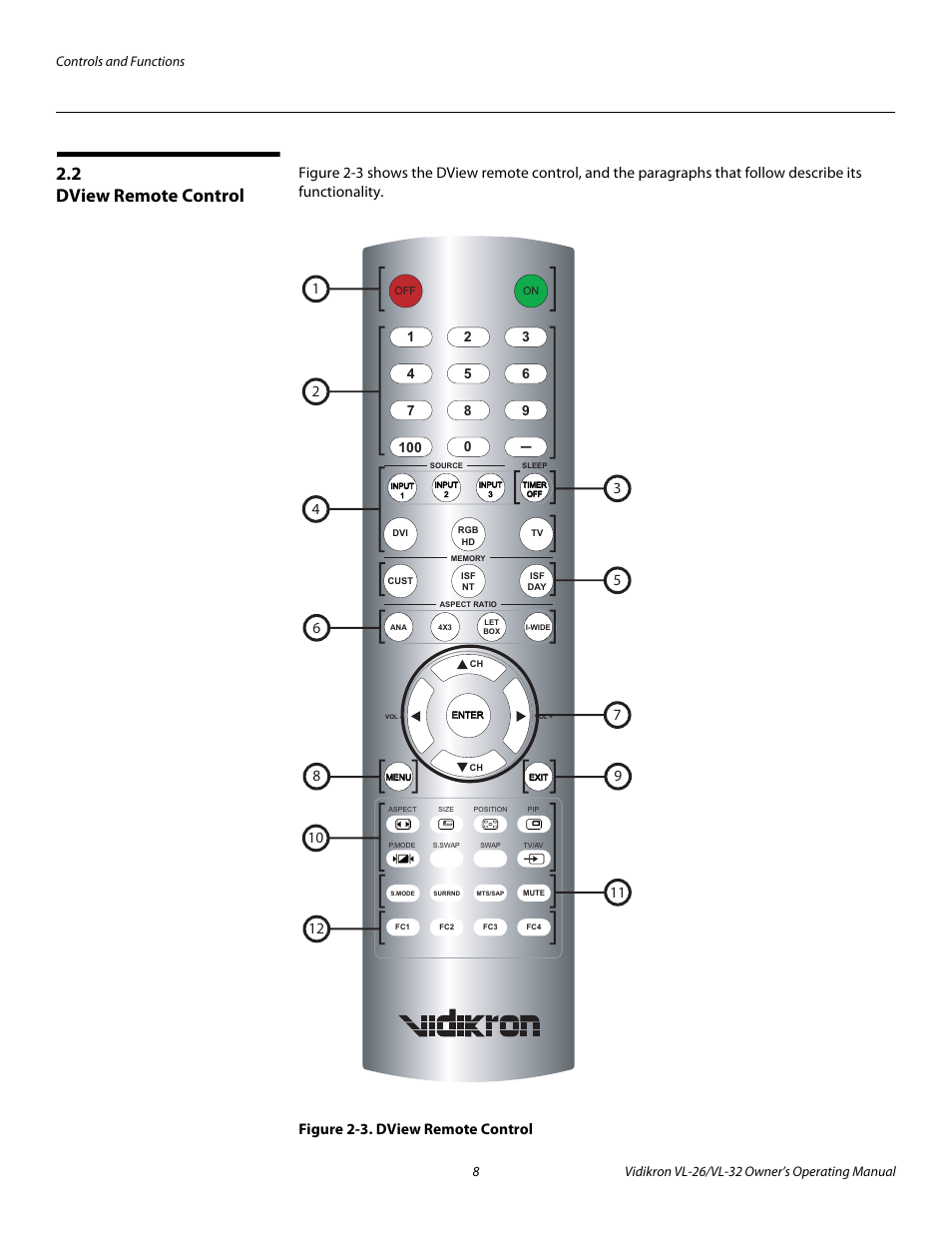 2 dview remote control, Figure 2-3 . dview remote control, Dview remote control | 3. dview remote control | Vidikron VL-26HD User Manual | Page 18 / 66
