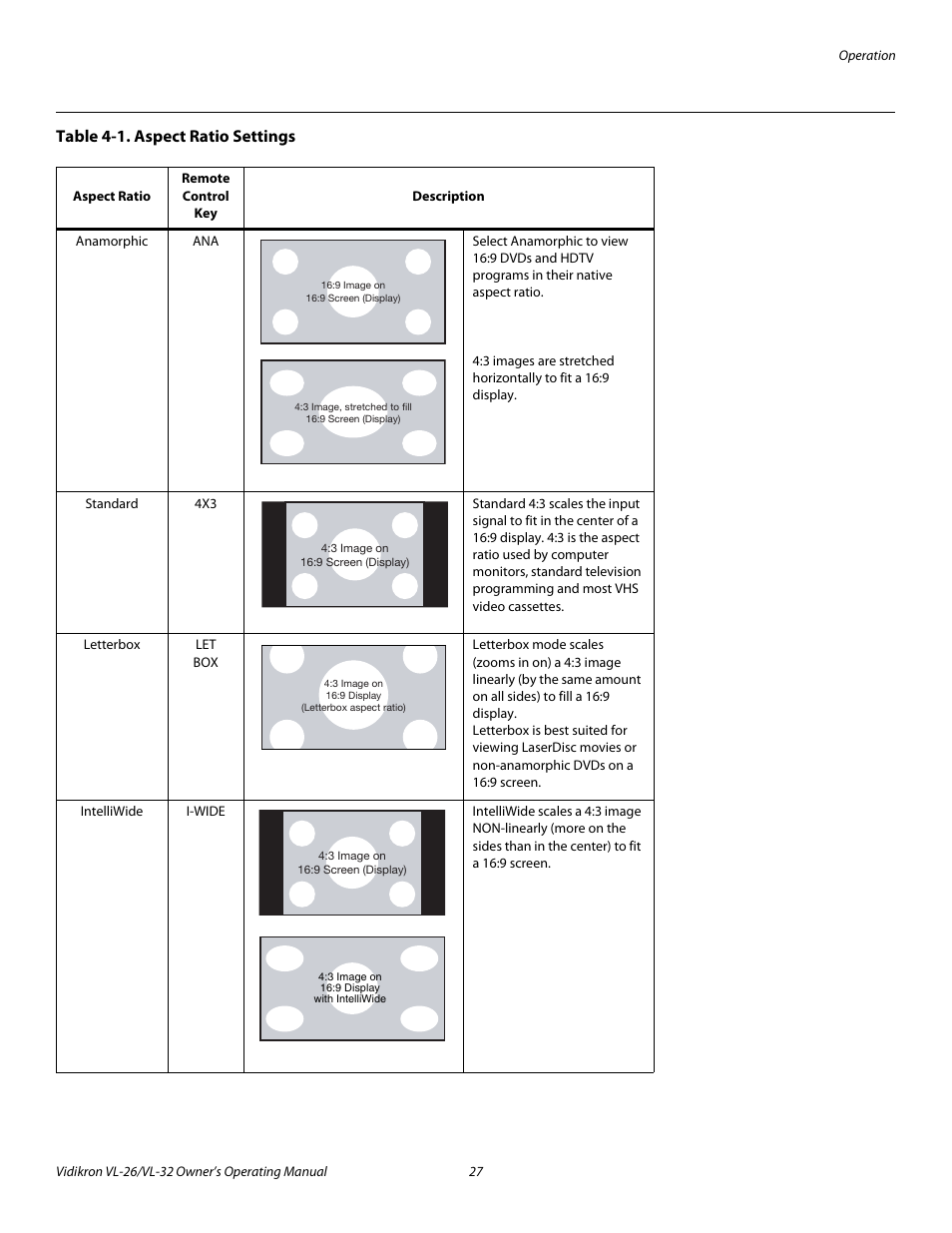 Table 4-1 . aspect ratio settings, Table 4-1. aspect ratio settings | Vidikron VL-26HD User Manual | Page 37 / 66