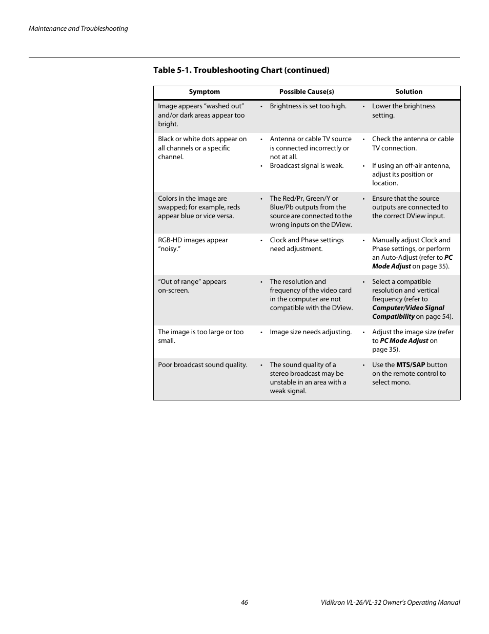 Vidikron VL-26HD User Manual | Page 56 / 66