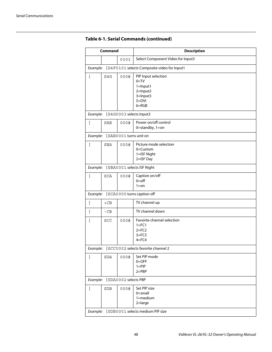 Vidikron VL-26HD User Manual | Page 58 / 66