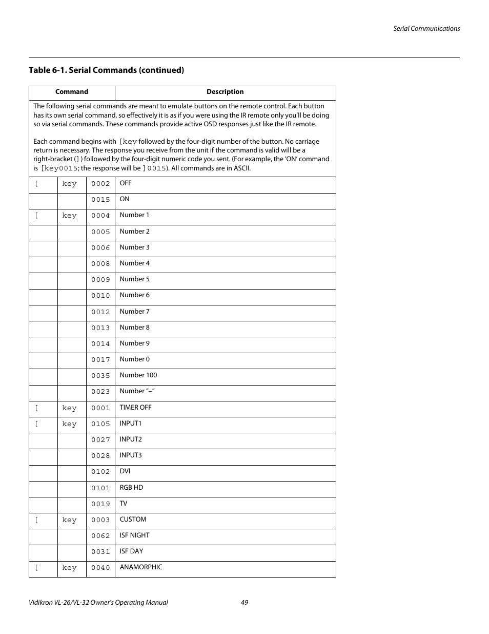 Vidikron VL-26HD User Manual | Page 59 / 66