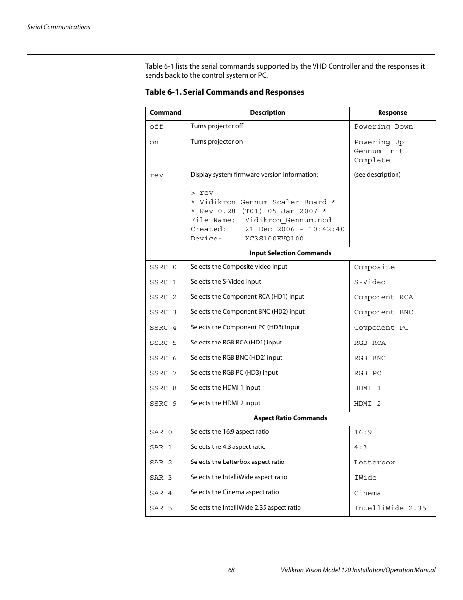 Table 6-1 . serial commands and responses, Pre l iminar y | Vidikron Vision 120 User Manual | Page 82 / 92