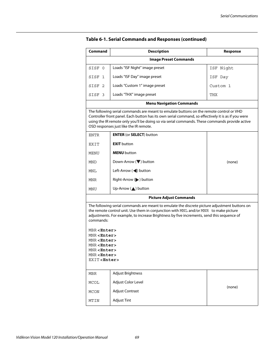 Pre l iminar y | Vidikron Vision 120 User Manual | Page 83 / 92