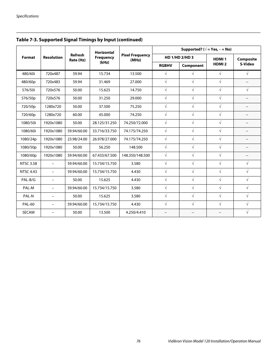 Pre l iminar y | Vidikron Vision 120 User Manual | Page 90 / 92