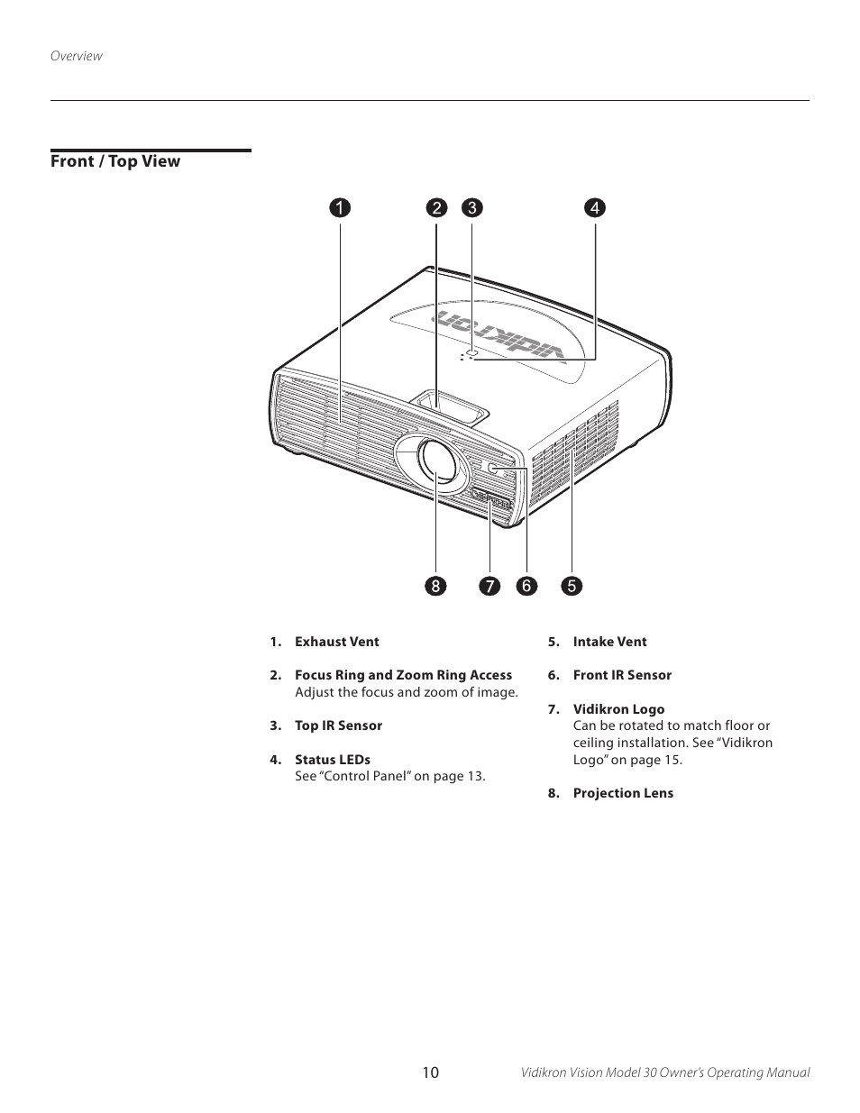Front / top view | Vidikron Vision 30 User Manual | Page 10 / 58