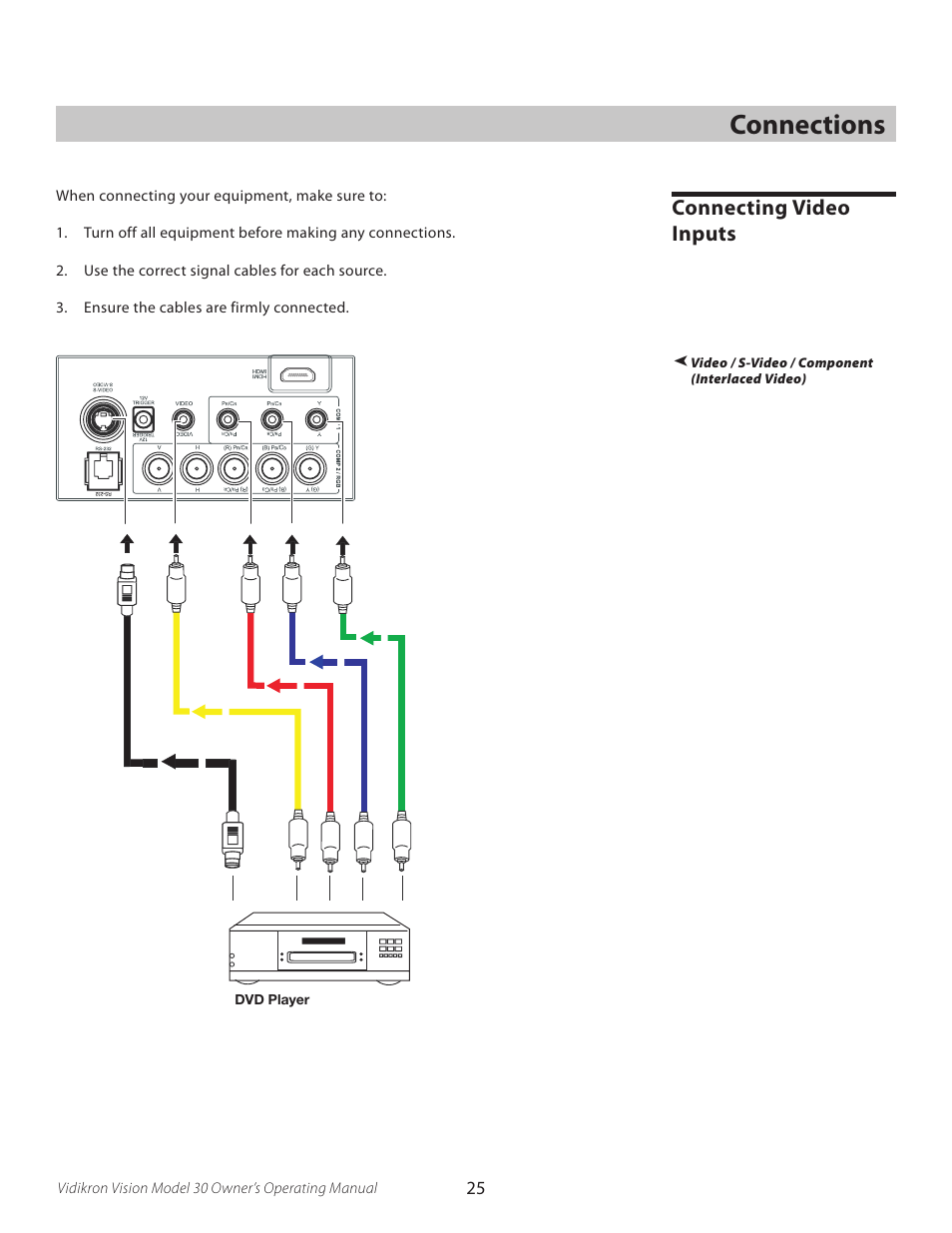 Connections, Connecting video inputs | Vidikron Vision 30 User Manual | Page 25 / 58