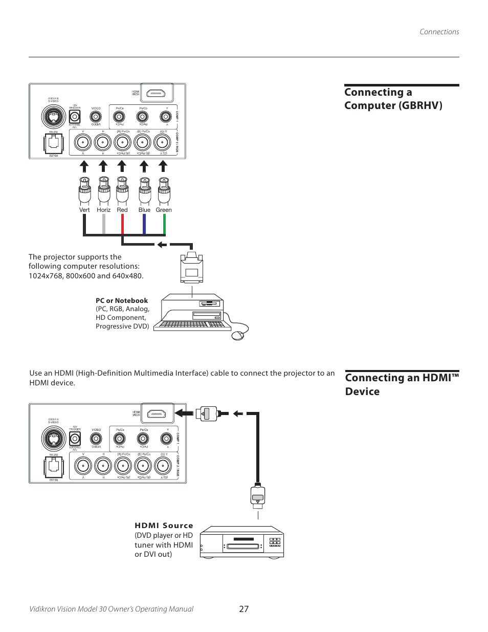 Connecting a computer (gbrhv), Connecting an hdmi™ device | Vidikron Vision 30 User Manual | Page 27 / 58