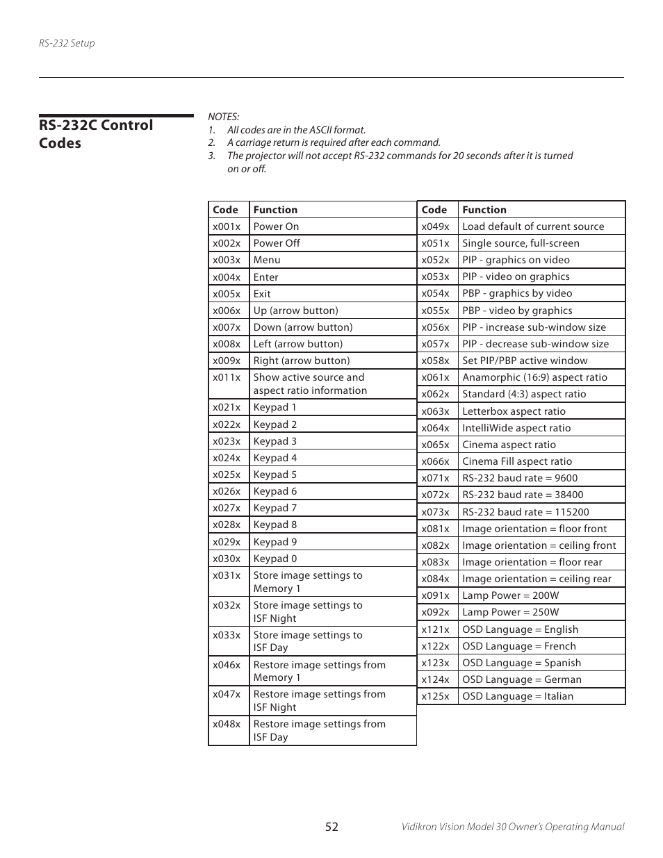 Rs-232c control codes | Vidikron Vision 30 User Manual | Page 52 / 58