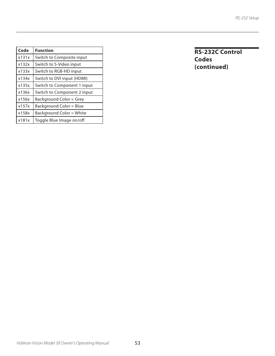 Rs-232c control codes (continued) | Vidikron Vision 30 User Manual | Page 53 / 58