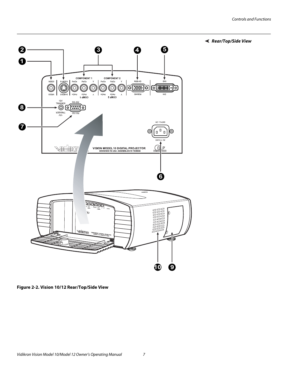 Rear/top/side view, Figure 2-2 . vision 10/12 rear/top/side view, 2. vision 10/12 rear/top/side view | Pre l iminar y | Vidikron DLP 40828 User Manual | Page 17 / 74