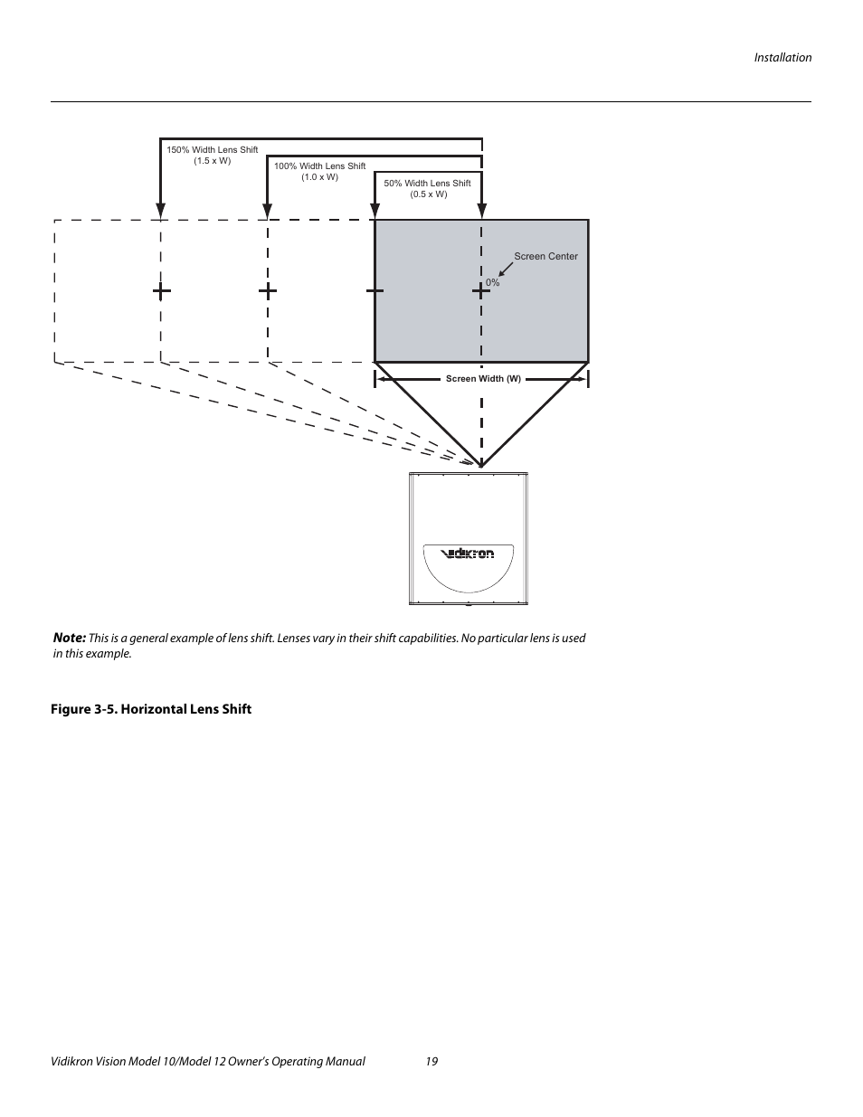 Figure 3-5 . horizontal lens shift, 5. horizontal lens shift, Figure 3-5 | Pre l iminar y | Vidikron DLP 40828 User Manual | Page 29 / 74