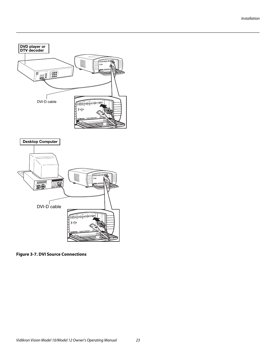 Figure 3-7 . dvi source connections, 7. dvi source connections, Pre l iminar y | Vidikron DLP 40828 User Manual | Page 33 / 74