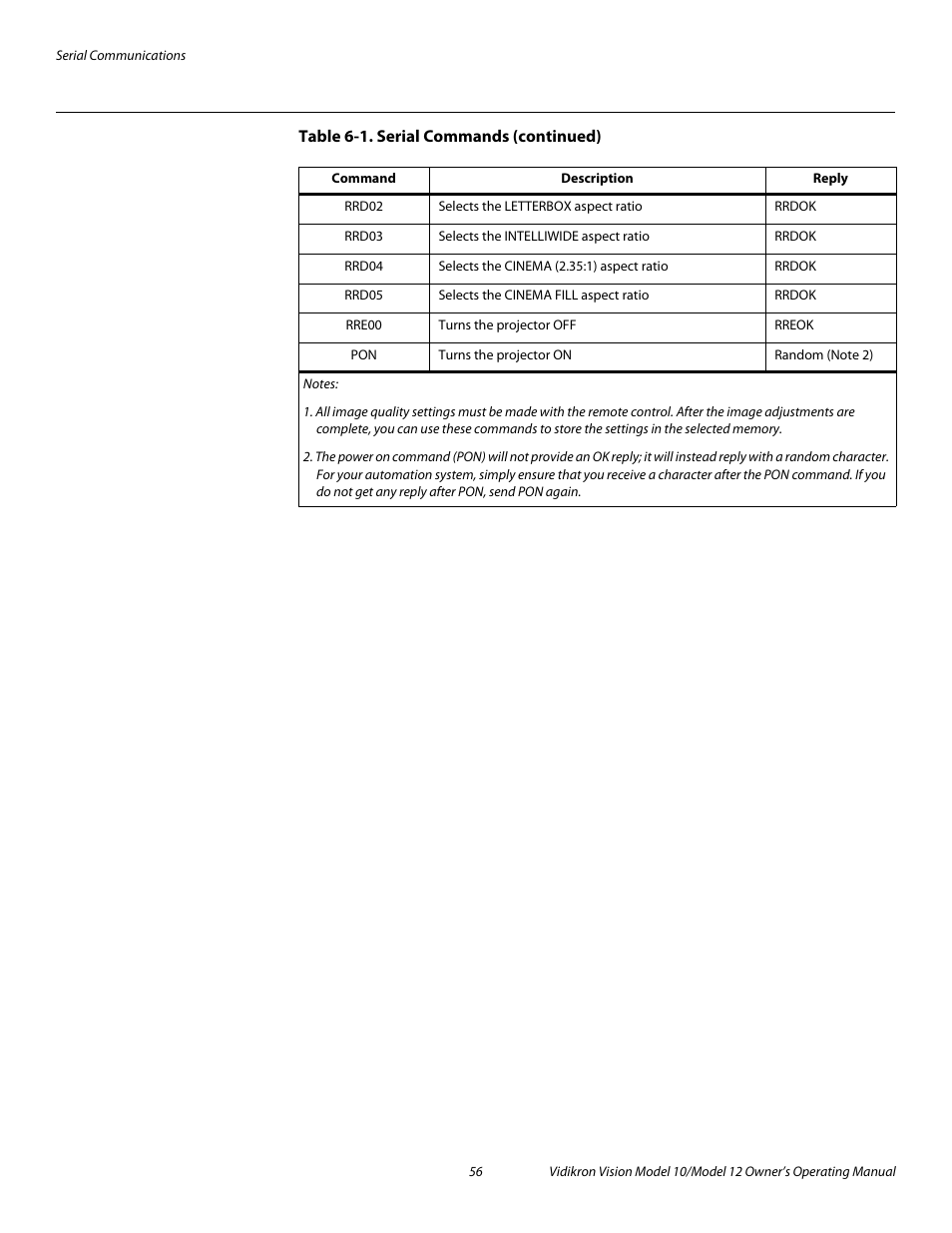 Pre l iminar y | Vidikron DLP 40828 User Manual | Page 66 / 74