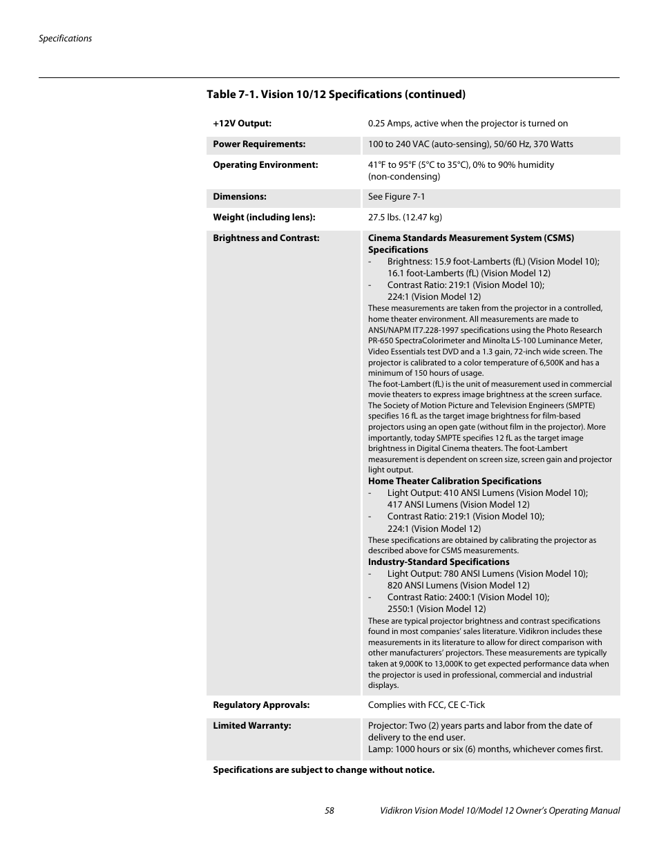 Pre l iminar y | Vidikron DLP 40828 User Manual | Page 68 / 74