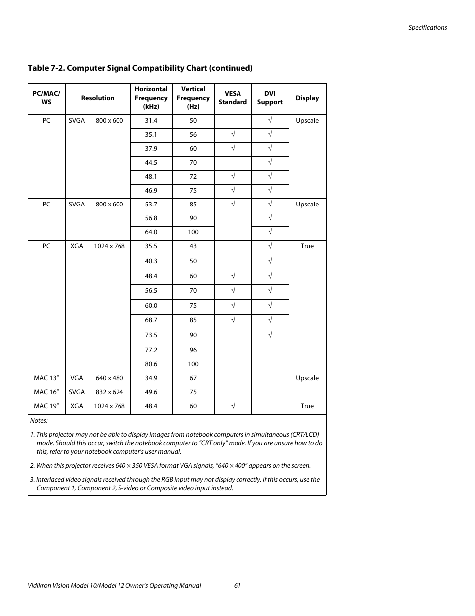 Pre l iminar y | Vidikron DLP 40828 User Manual | Page 71 / 74