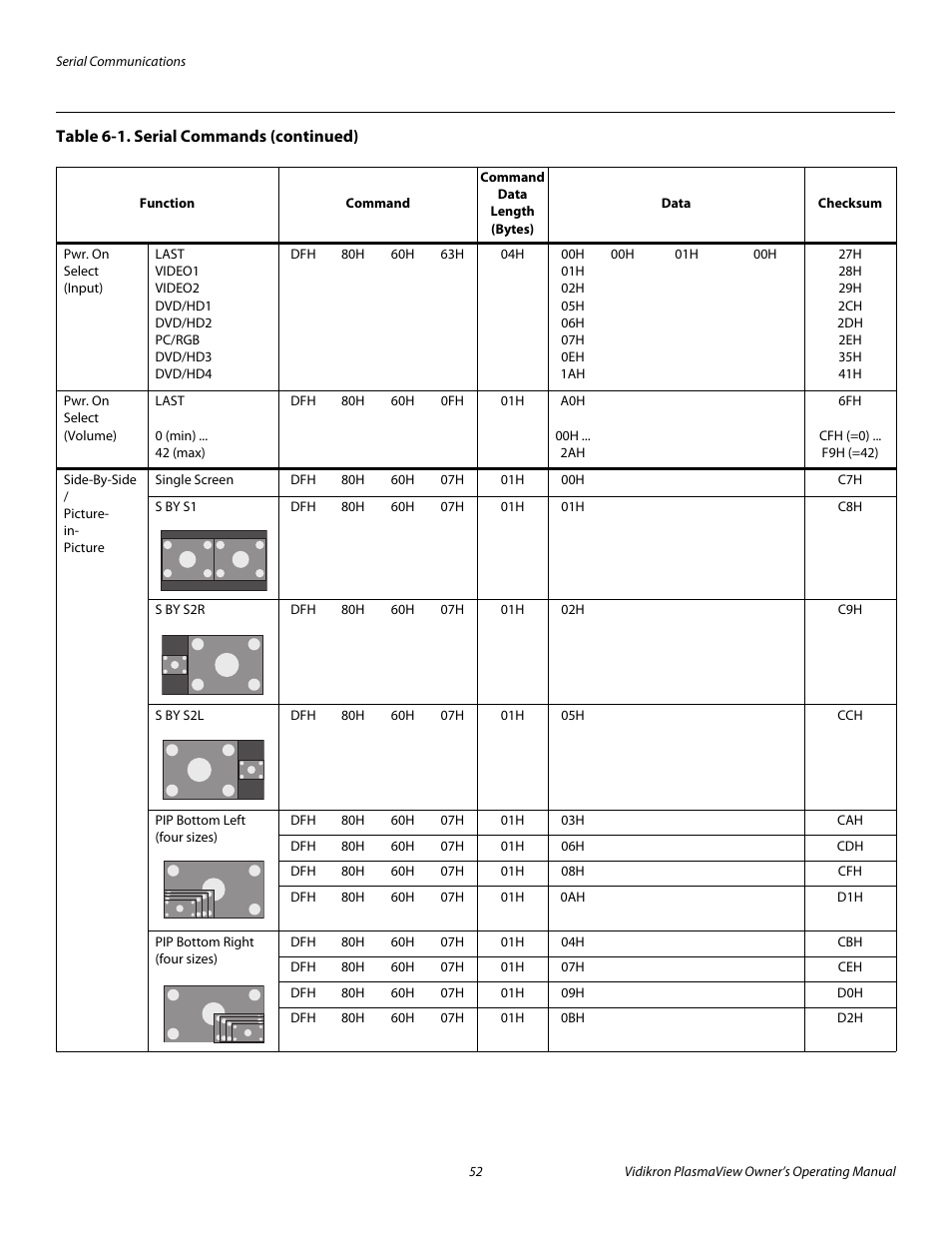 Pre l iminar y | Vidikron VP-5000 User Manual | Page 62 / 70