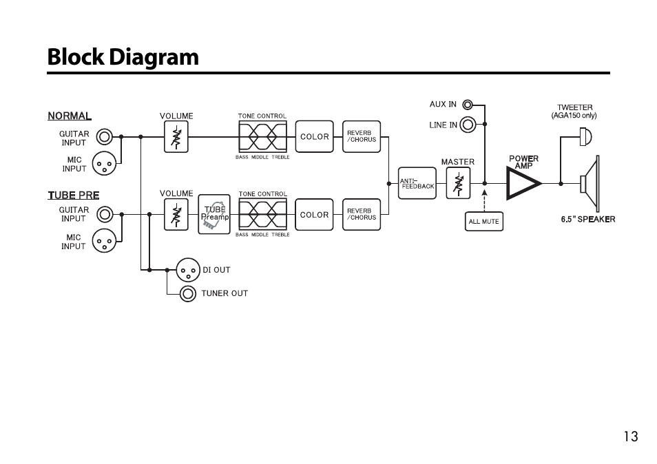 Block diagram | VOX Amplification USA AGA70 User Manual | Page 13 / 16