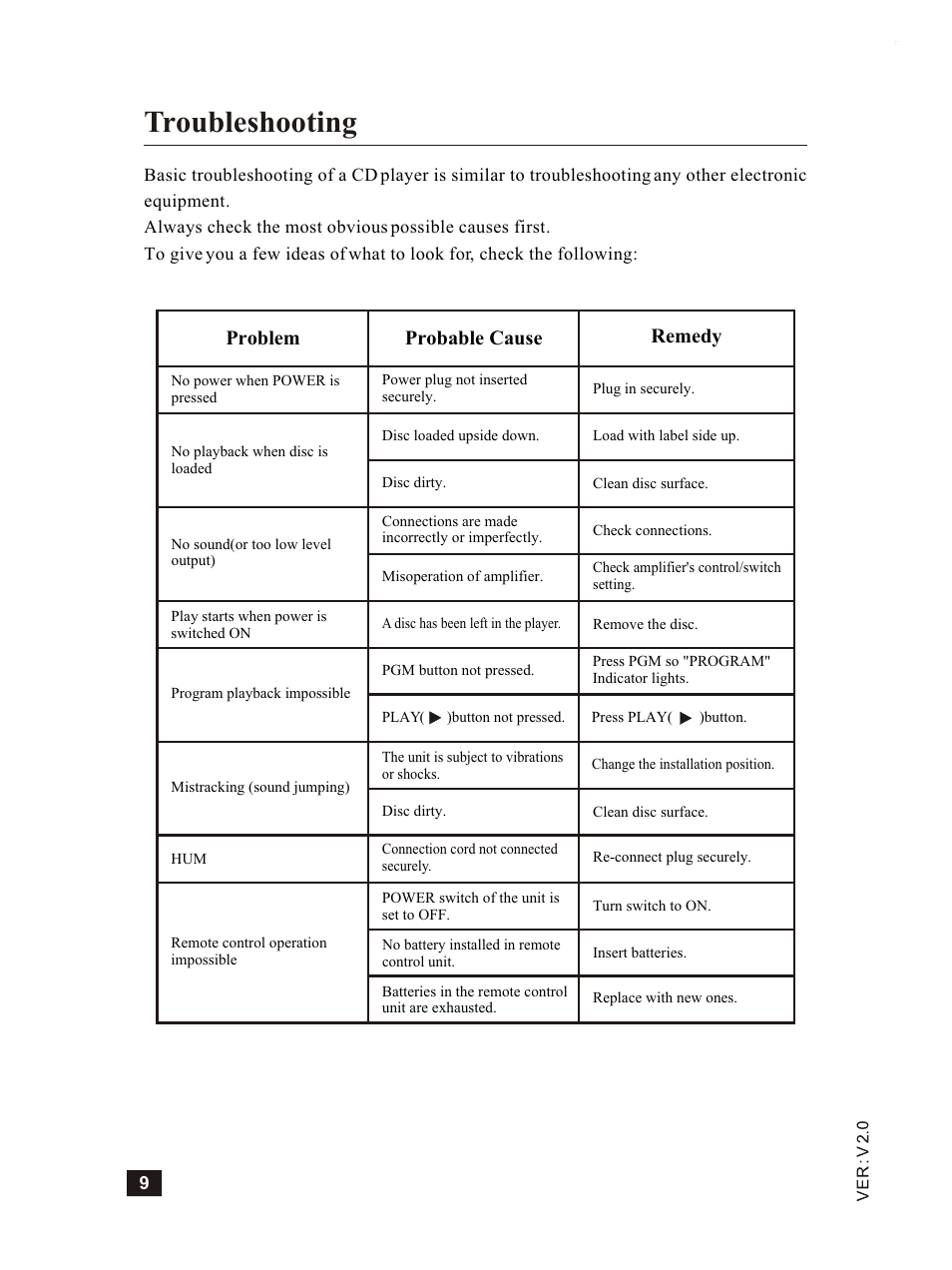 Т³гж 10, Troubleshooting, Problem probable cause remedy | Vincent Audio CD-S6MK User Manual | Page 10 / 12