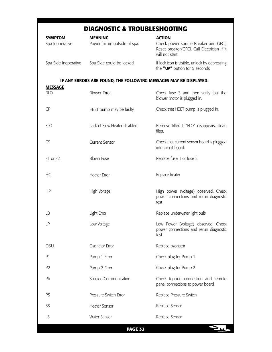 Di a gno st ic & troubl e shoot ing | Vita Spa L100 User Manual | Page 37 / 48
