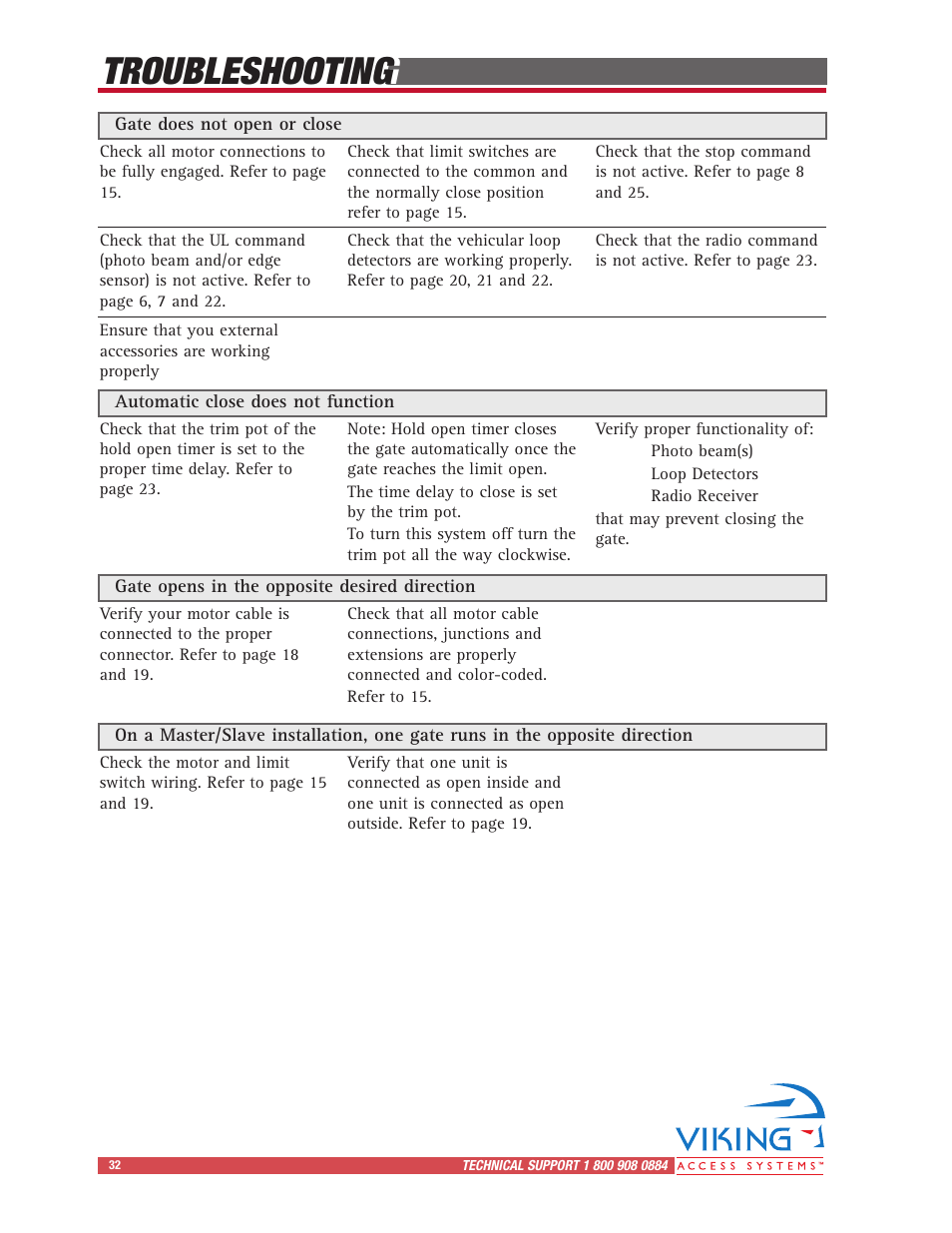 Troubleshooting | Viking Access Systems Vehicular Gate Opener X-9 User Manual | Page 34 / 36