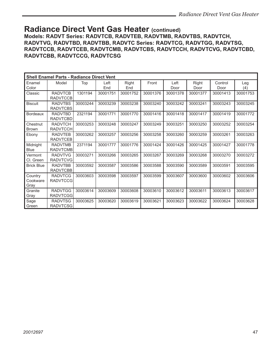 Radiance direct vent gas heater | Vermont Castings RADVTCB User Manual | Page 47 / 52