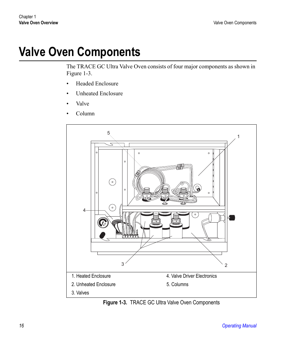 Valve oven components | Valco electronic Valve Oven User Manual | Page 16 / 62