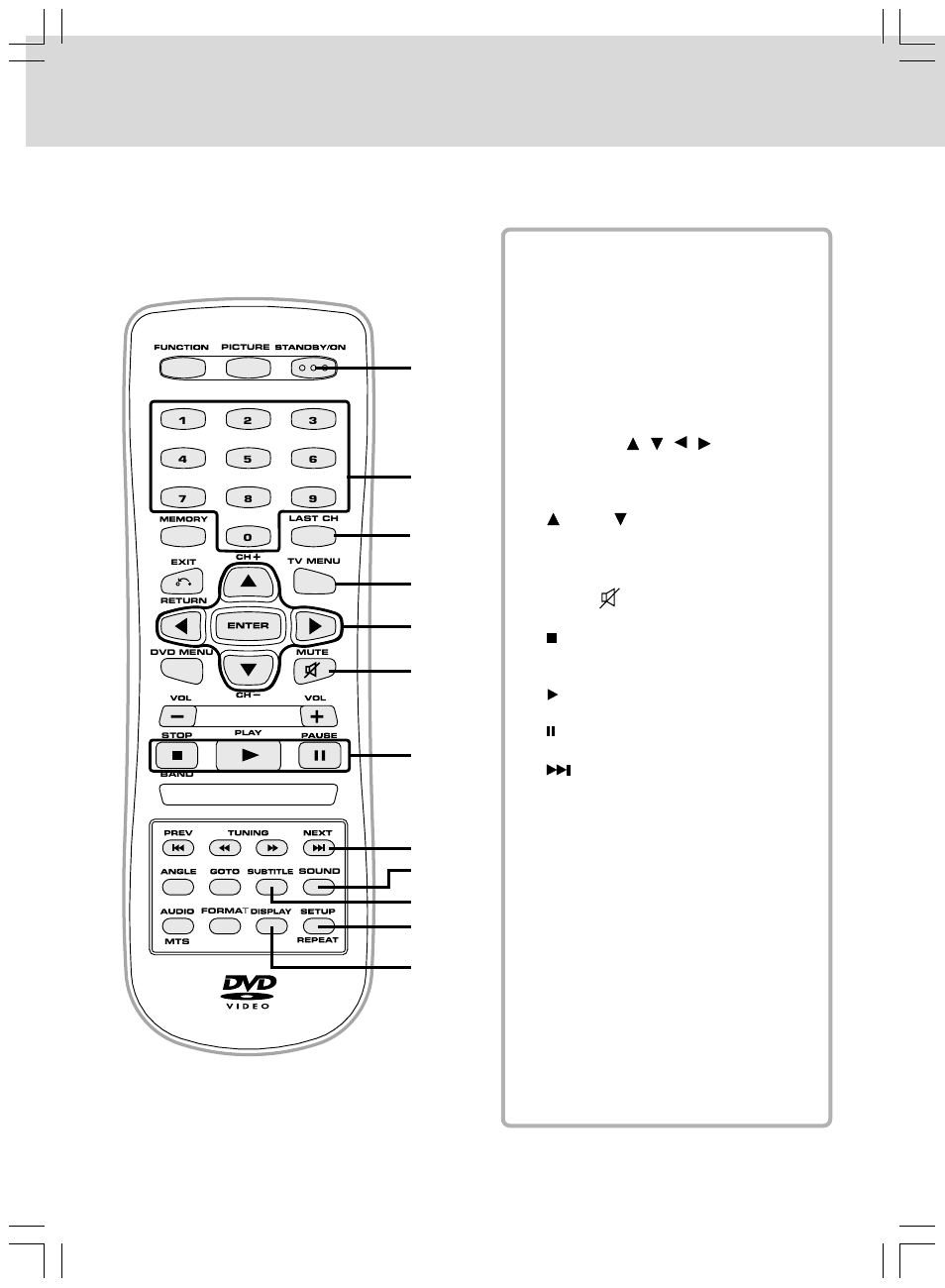 Control reference guide, Remote control | Venturer LCD Kitchen TV User Manual | Page 9 / 32