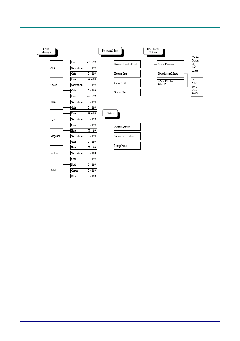 Vivitek D326 User Manual | Page 27 / 52