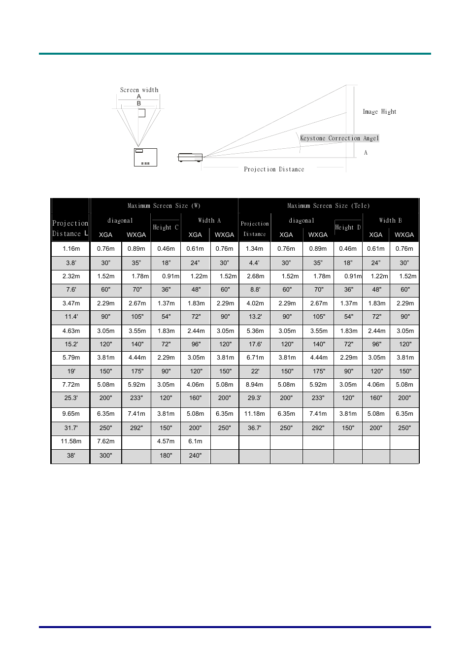 Projection distance v.s. projection size | Vivitek D326 User Manual | Page 46 / 52