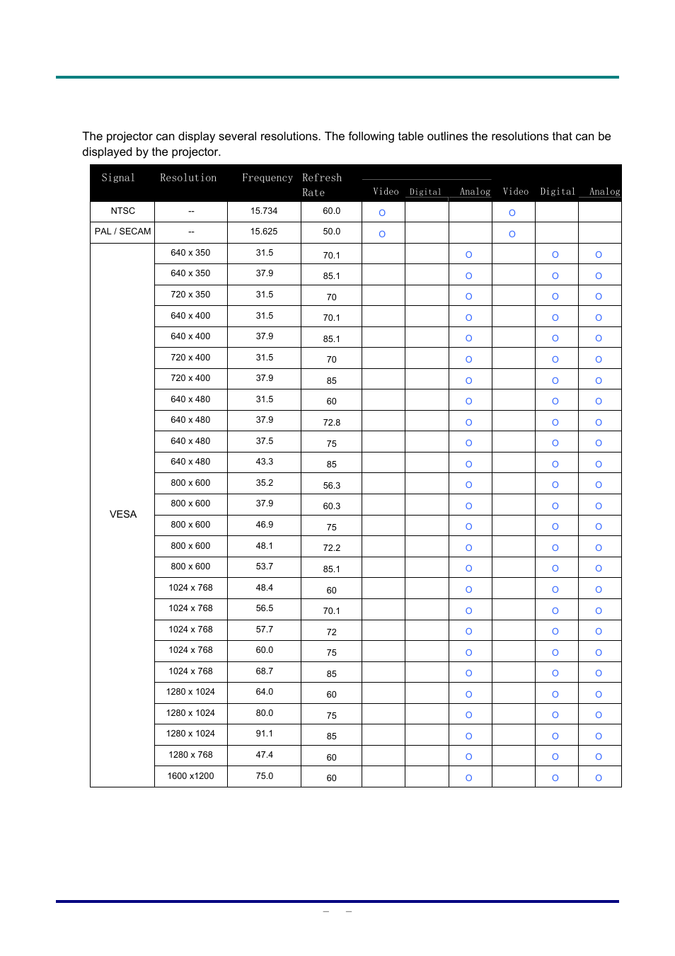 Timing mode table | Vivitek D326 User Manual | Page 47 / 52