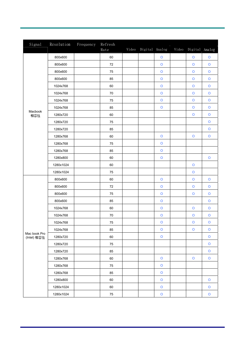 Vivitek D326 User Manual | Page 48 / 52