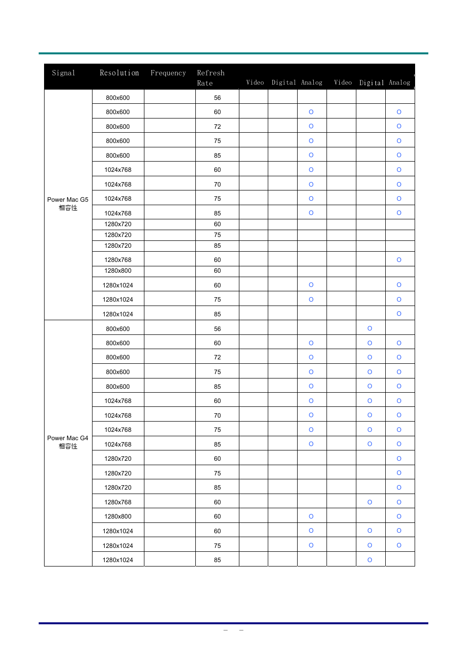 Vivitek D326 User Manual | Page 49 / 52