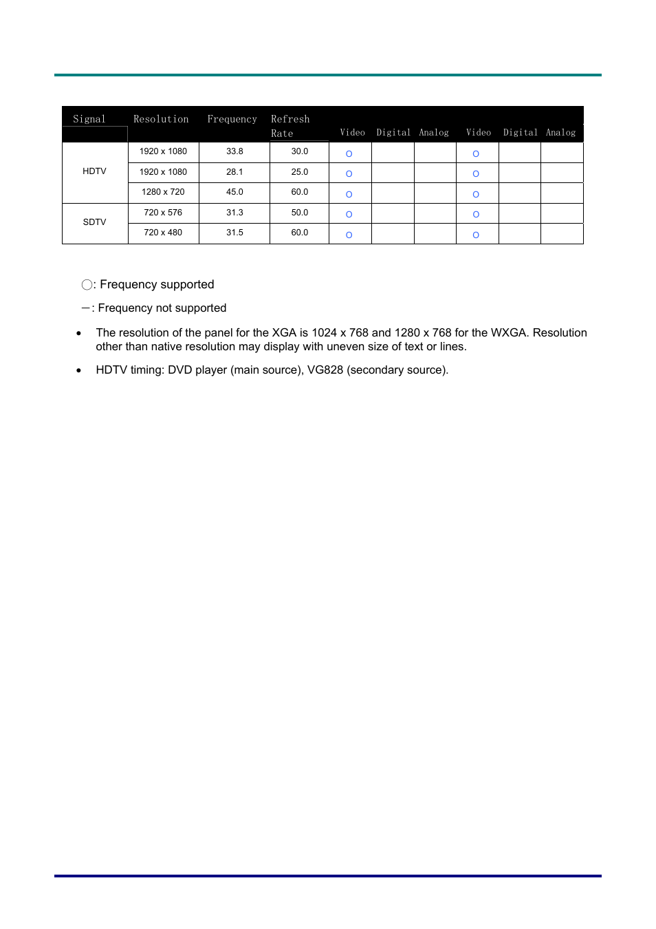 Vivitek D326 User Manual | Page 50 / 52