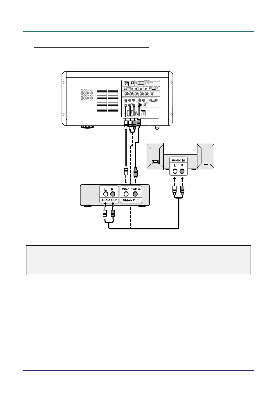 Connecting your vcr or laser disc player | Vivitek D5500 User Manual | Page 31 / 113