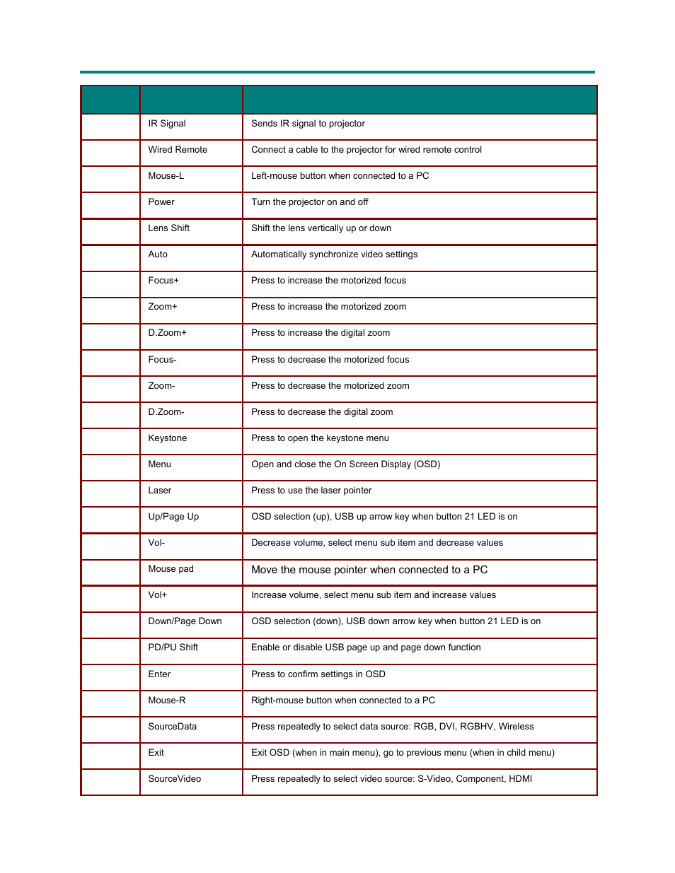 Vivitek Platinum Series D3355 User Manual | Page 17 / 68
