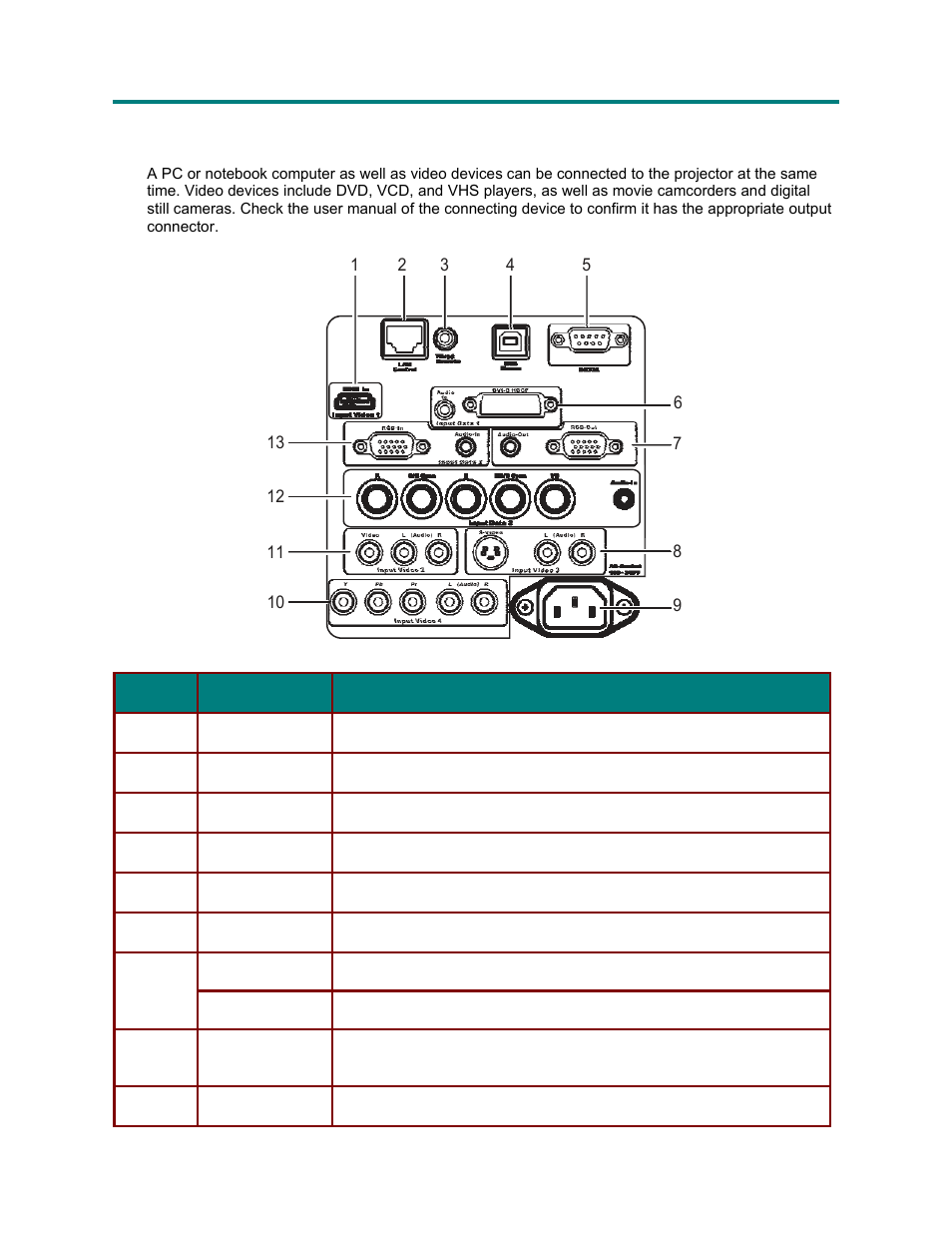 Connecting input devices | Vivitek Platinum Series D3355 User Manual | Page 22 / 68