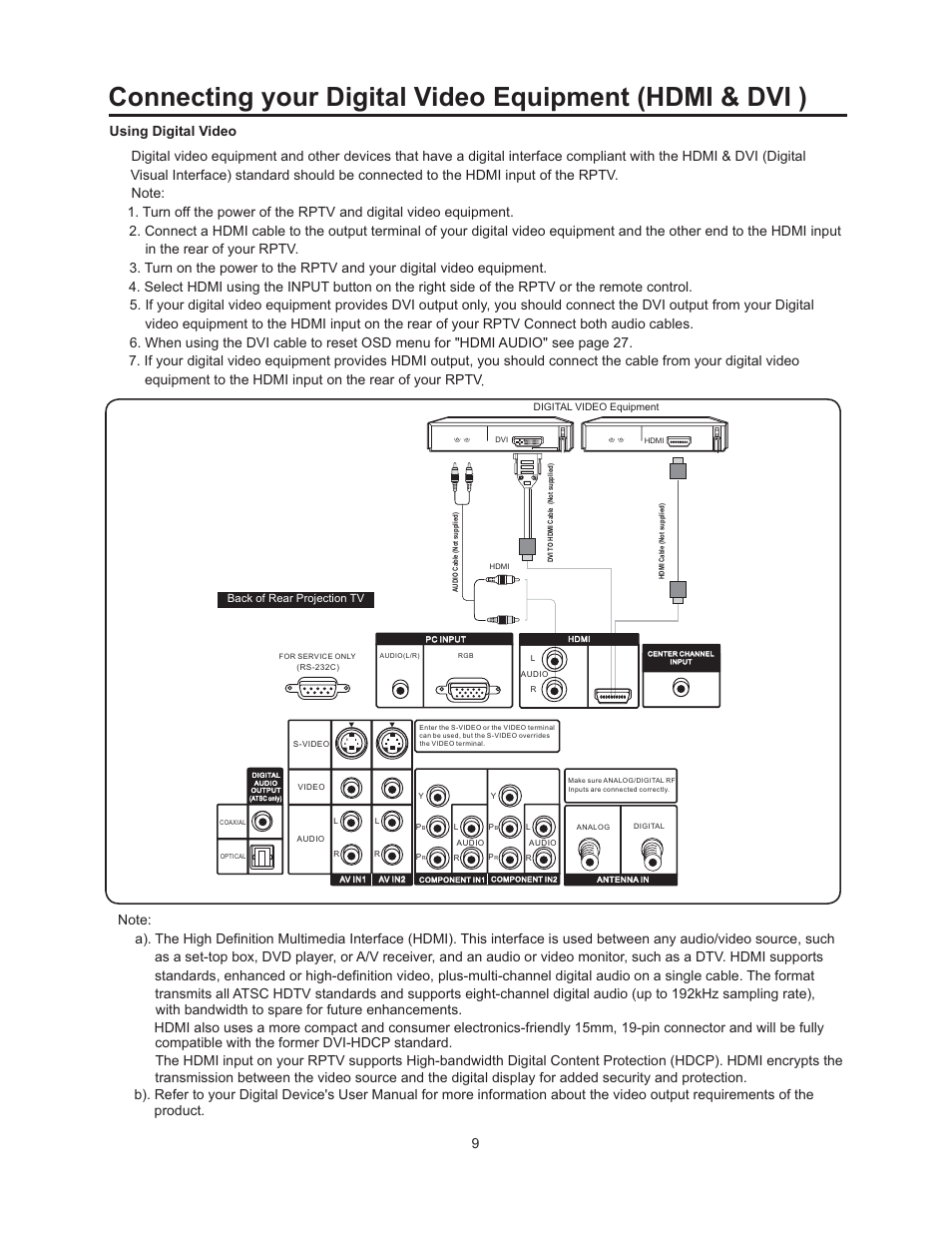 Vivitek 51" Micro Display Projection TV User Manual | Page 15 / 58