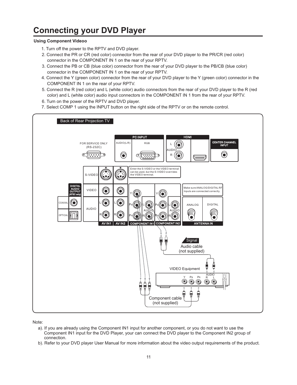 Connecting your dvd player | Vivitek 51" Micro Display Projection TV User Manual | Page 17 / 58