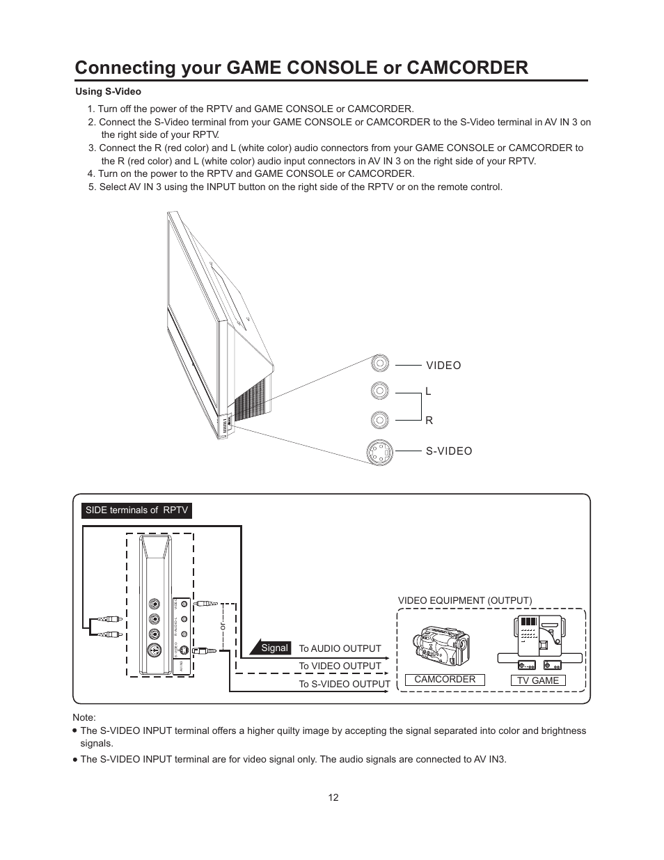 Connecting your game console or camcorder | Vivitek 51" Micro Display Projection TV User Manual | Page 18 / 58