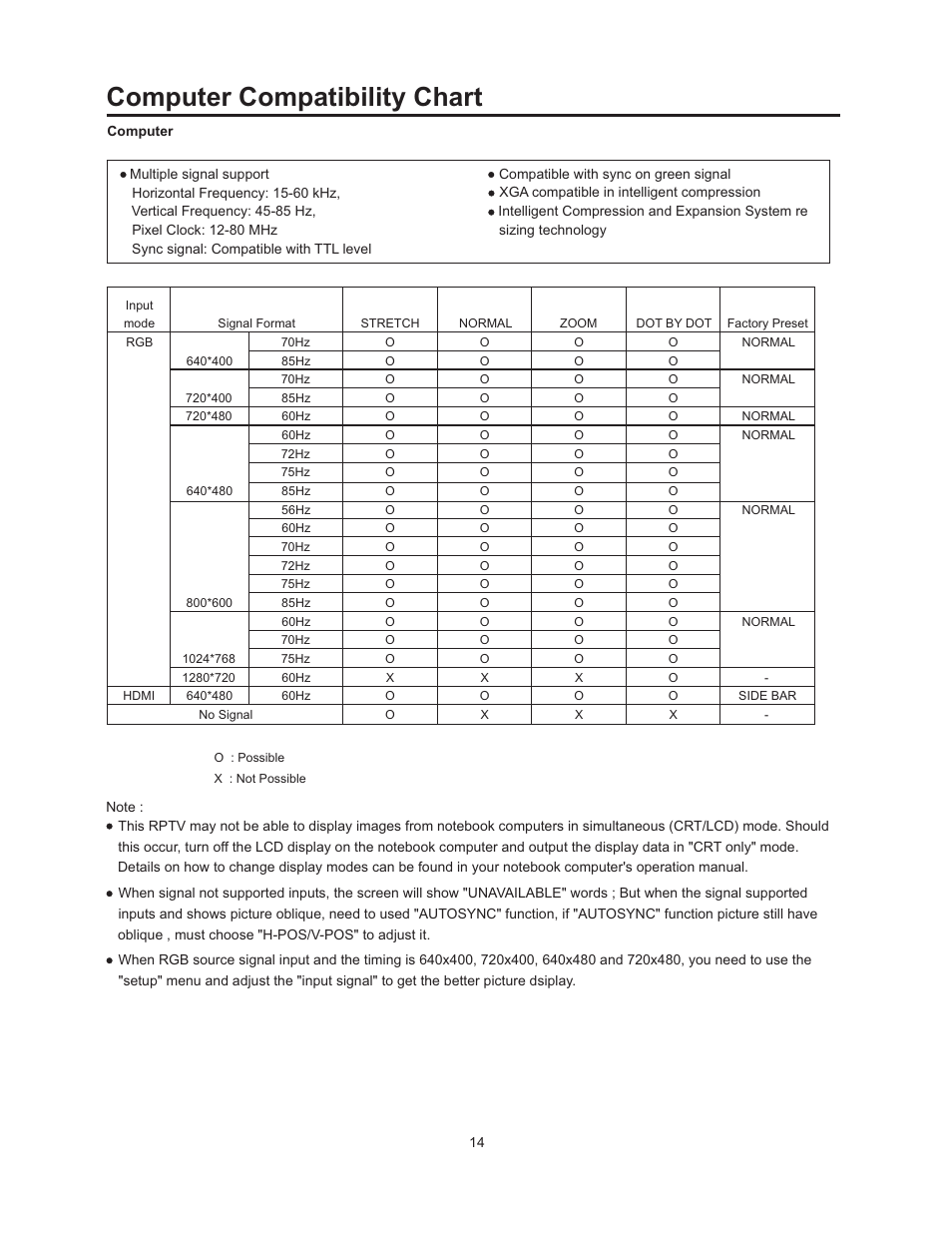 Computer compatibility chart | Vivitek 51" Micro Display Projection TV User Manual | Page 20 / 58