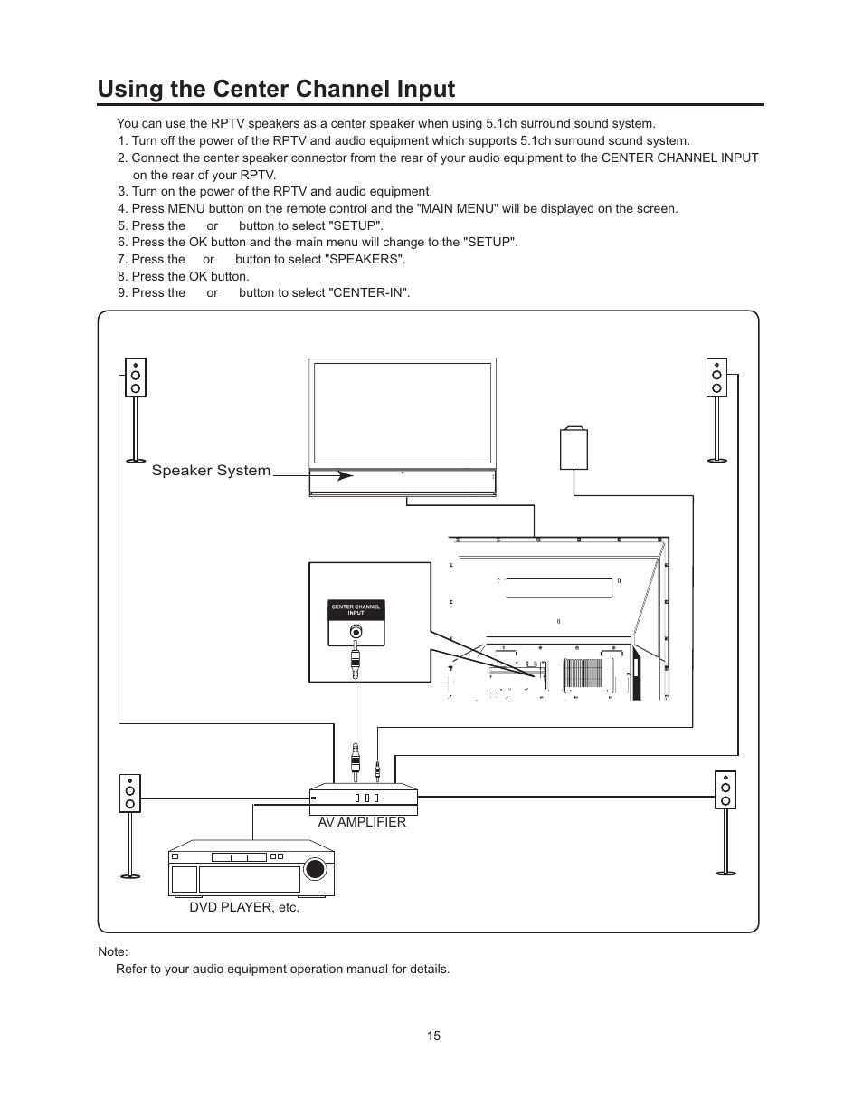 Using the center channel input | Vivitek 51" Micro Display Projection TV User Manual | Page 21 / 58