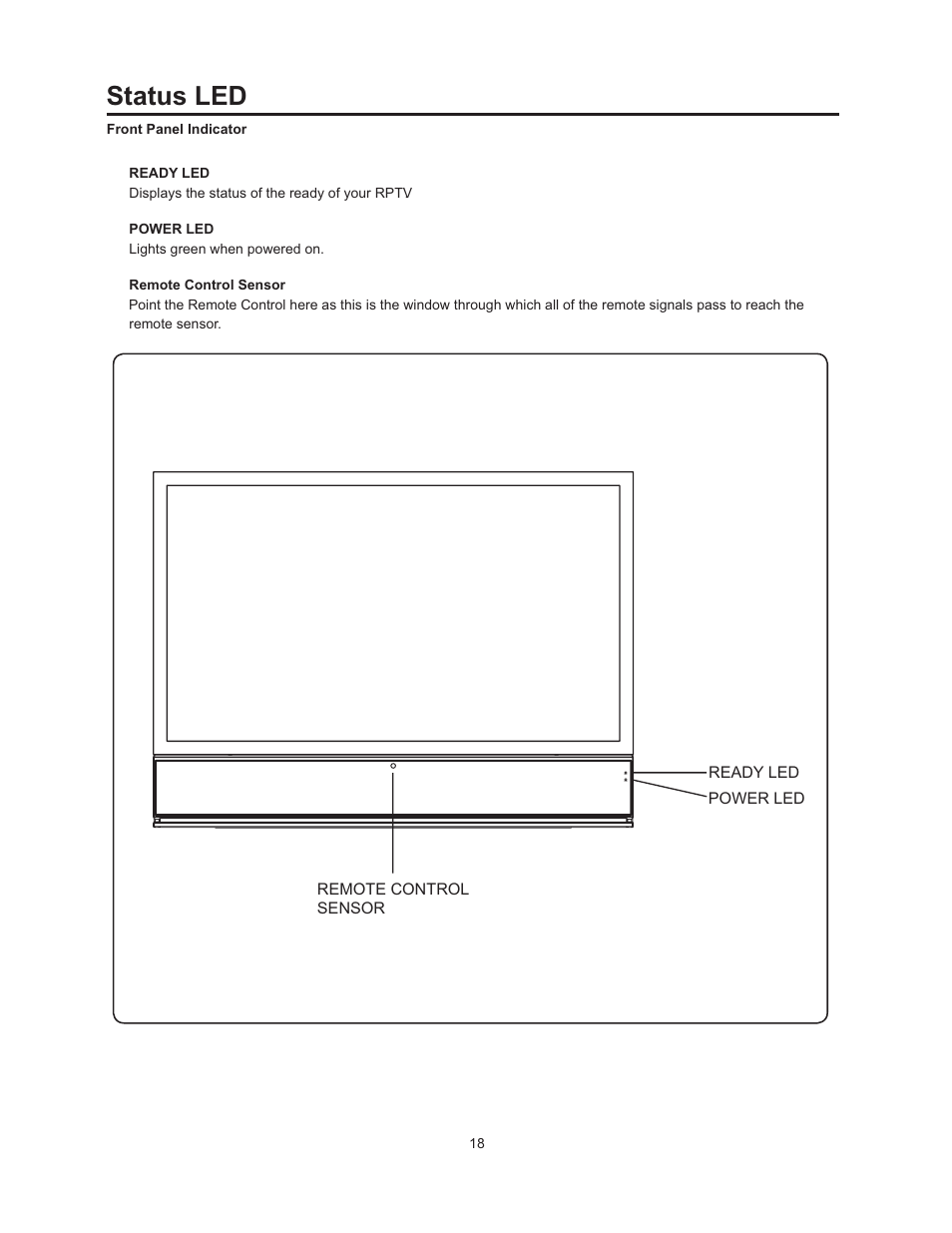 Status led | Vivitek 51" Micro Display Projection TV User Manual | Page 24 / 58